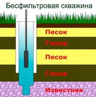 Бурение скважин Киевская область